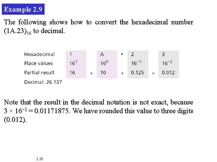 Example 2. 9 The following shows how to convert the hexadecimal number (1 A.