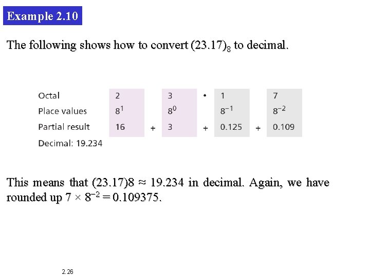Example 2. 10 The following shows how to convert (23. 17)8 to decimal. This
