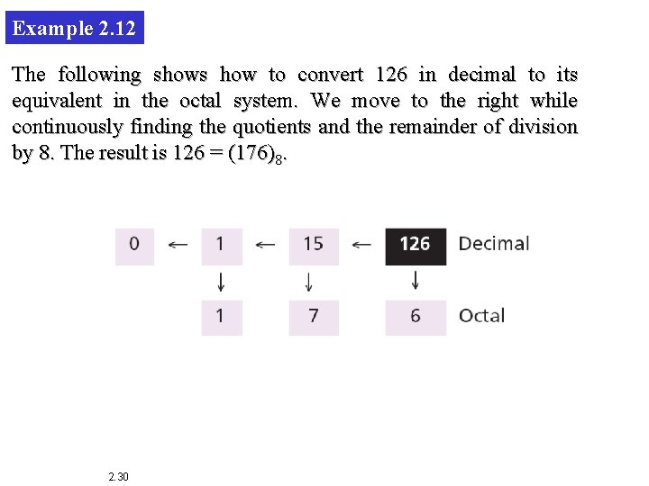 Example 2. 12 The following shows how to convert 126 in decimal to its