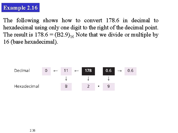 Example 2. 16 The following shows how to convert 178. 6 in decimal to