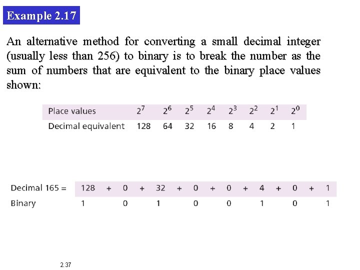 Example 2. 17 An alternative method for converting a small decimal integer (usually less
