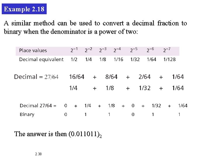 Example 2. 18 A similar method can be used to convert a decimal fraction