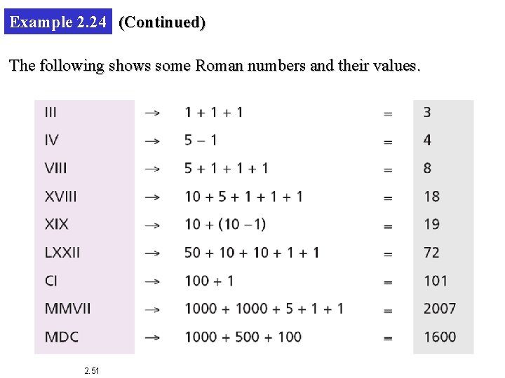 Example 2. 24 (Continued) The following shows some Roman numbers and their values. 2.