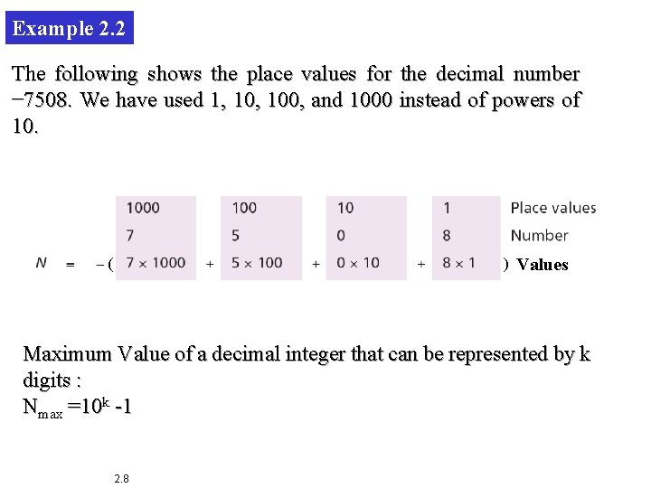 Example 2. 2 The following shows the place values for the decimal number −