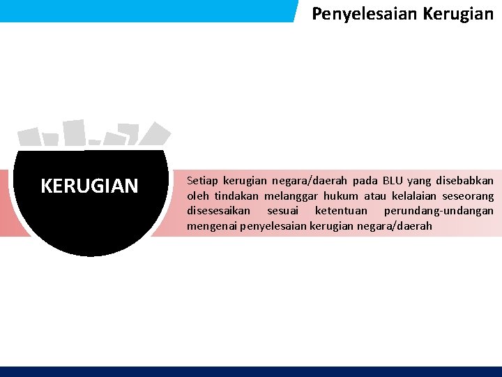 Penyelesaian Kerugian KERUGIAN Setiap kerugian negara/daerah pada BLU yang disebabkan oleh tindakan melanggar hukum