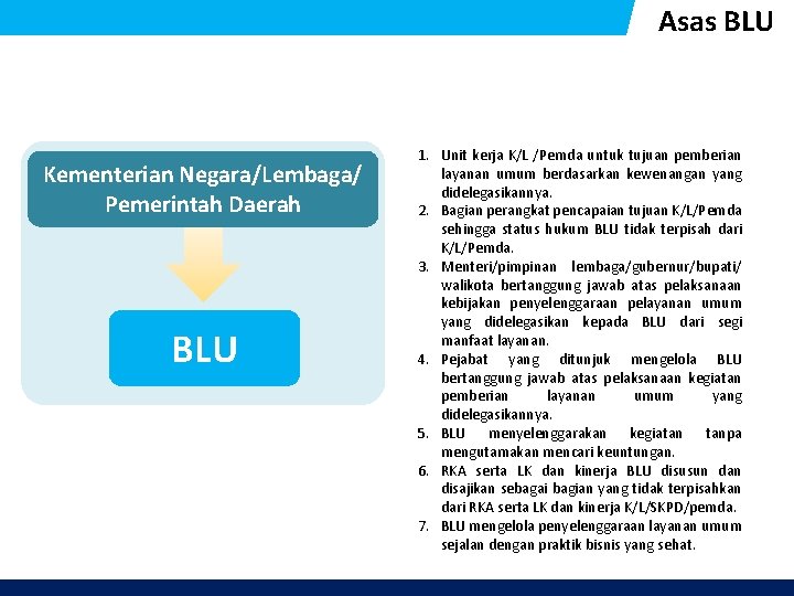 Asas BLU Kementerian Negara/Lembaga/ Pemerintah Daerah BLU 1. Unit kerja K/L /Pemda untuk tujuan