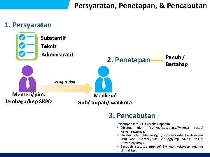 Persyaratan, Penetapan, & Pencabutan 1. Persyaratan Substantif Teknis Administratif 2. Penetapan Penuh / Bertahap