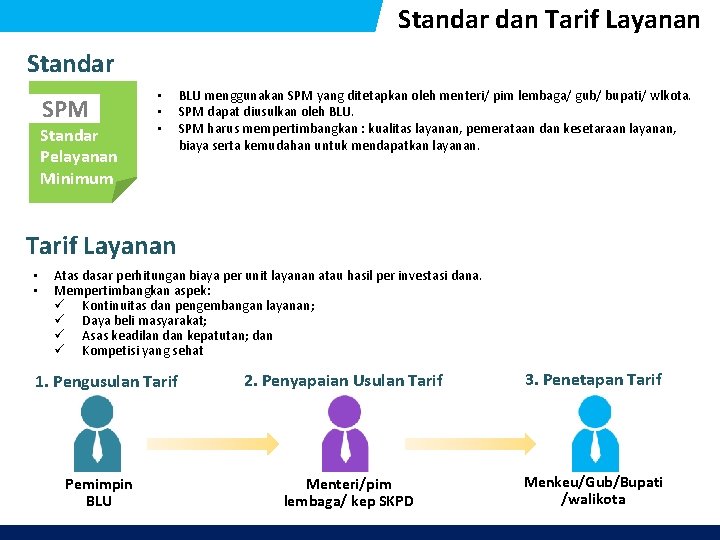 Standar dan Tarif Layanan Standar SPM Standar Pelayanan Minimum • • • BLU menggunakan