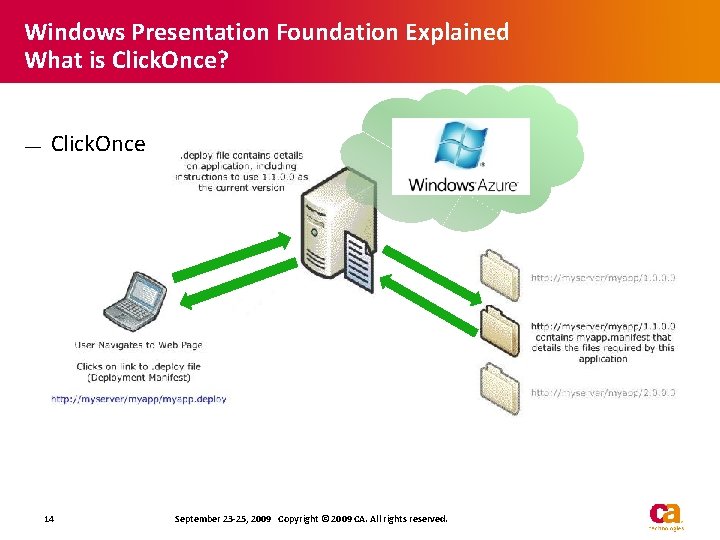 Windows Presentation Foundation Explained What is Click. Once? — Click. Once 14 September 23 Windows Presentation Foundation Explained What is Click. Once? — Click. Once 14 September 23