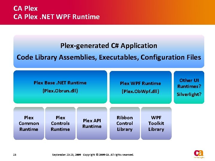 CA Plex. NET WPF Runtime Plex-generated C# Application Code Library Assemblies, Executables, Configuration Files CA Plex. NET WPF Runtime Plex-generated C# Application Code Library Assemblies, Executables, Configuration Files