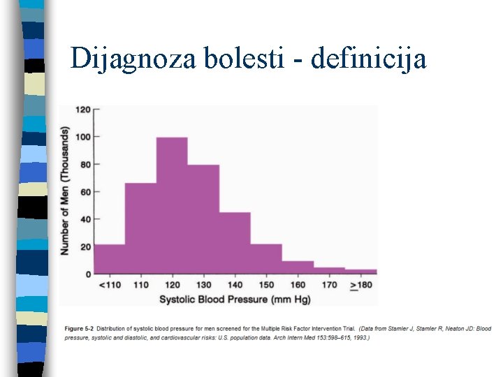 Dijagnoza bolesti - definicija 