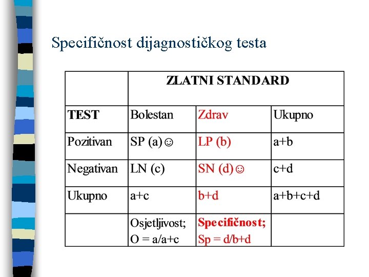 Specifičnost dijagnostičkog testa 