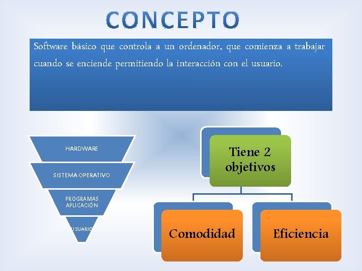 Software básico que controla a un ordenador, que comienza a trabajar cuando se enciende