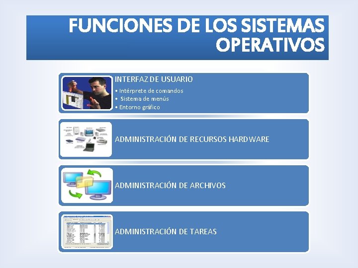 FUNCIONES DE LOS SISTEMAS OPERATIVOS INTERFAZ DE USUARIO • Intérprete de comandos • Sistema