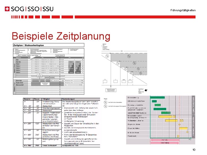 Führungstätigkeiten Beispiele Zeitplanung 10 