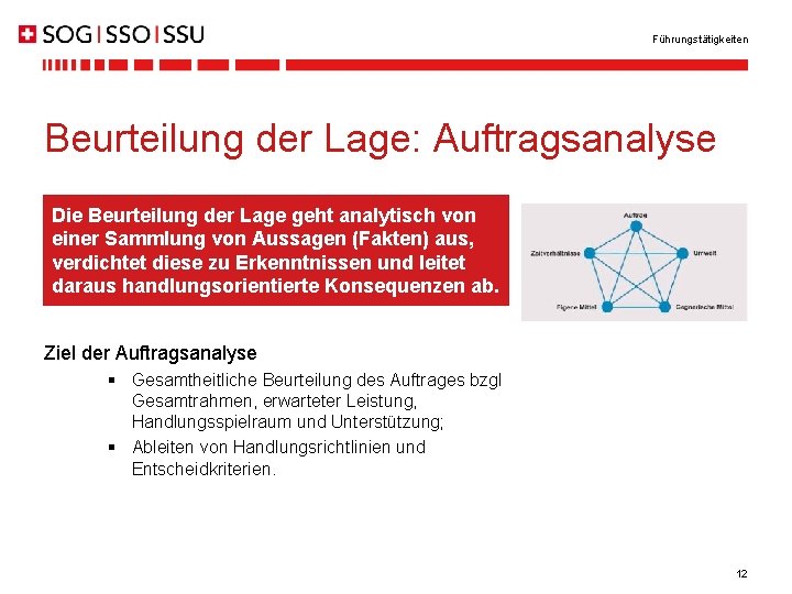 Führungstätigkeiten Beurteilung der Lage: Auftragsanalyse Die Beurteilung der Lage geht analytisch von einer Sammlung