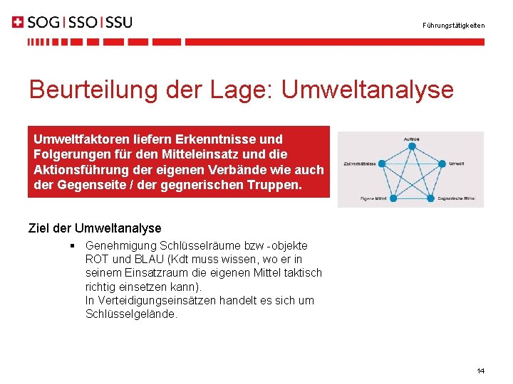 Führungstätigkeiten Beurteilung der Lage: Umweltanalyse Umweltfaktoren liefern Erkenntnisse und Folgerungen für den Mitteleinsatz und