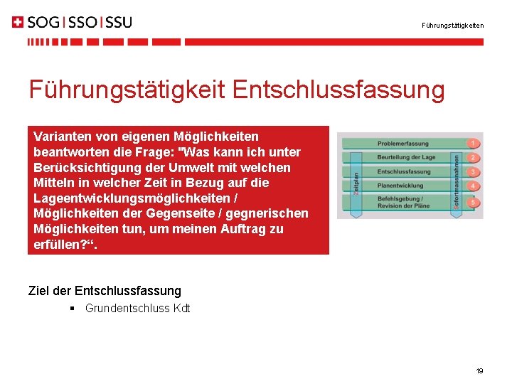 Führungstätigkeiten Führungstätigkeit Entschlussfassung Varianten von eigenen Möglichkeiten beantworten die Frage: "Was kann ich unter
