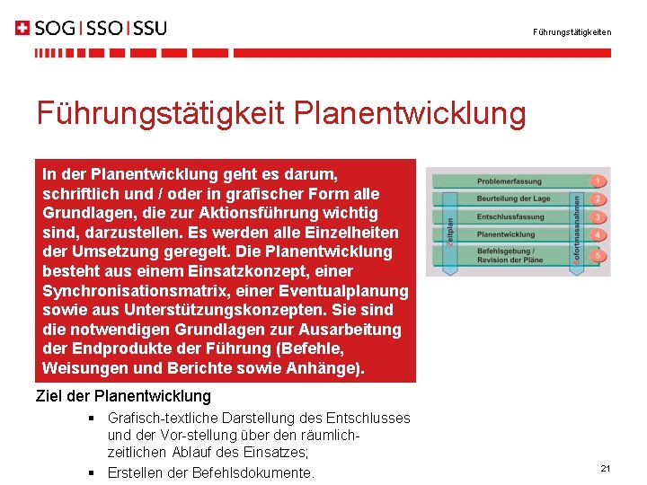 Führungstätigkeiten Führungstätigkeit Planentwicklung In der Planentwicklung geht es darum, schriftlich und / oder in