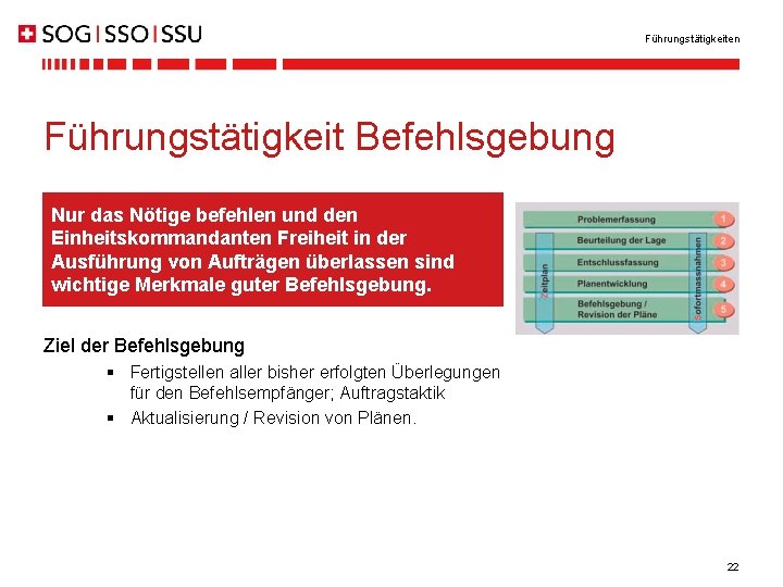 Führungstätigkeiten Führungstätigkeit Befehlsgebung Nur das Nötige befehlen und den Einheitskommandanten Freiheit in der Ausführung