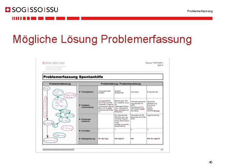 Problemerfassung Mögliche Lösung Problemerfassung 40 