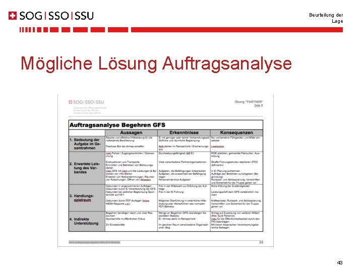 Beurteilung der Lage Mögliche Lösung Auftragsanalyse 43 