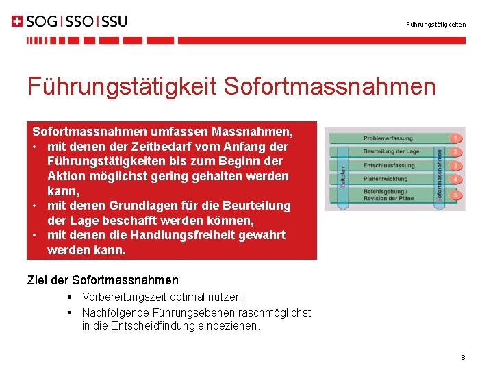 Führungstätigkeiten Führungstätigkeit Sofortmassnahmen umfassen Massnahmen, • mit denen der Zeitbedarf vom Anfang der Führungstätigkeiten