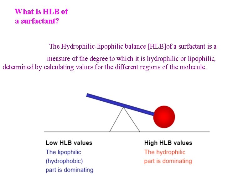 What is HLB of a surfactant? The Hydrophilic-lipophilic balance [HLB]of a surfactant is a