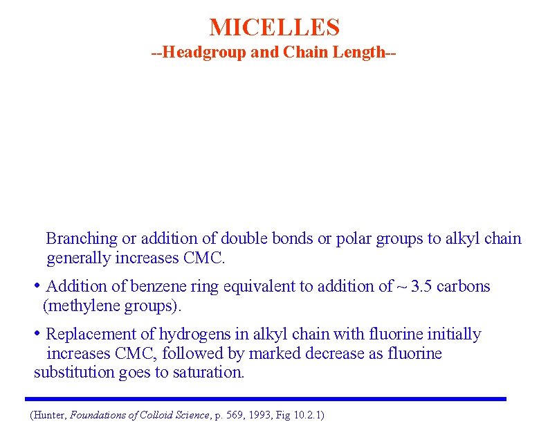 MICELLES --Headgroup and Chain Length-- • Branching or addition of double bonds or polar