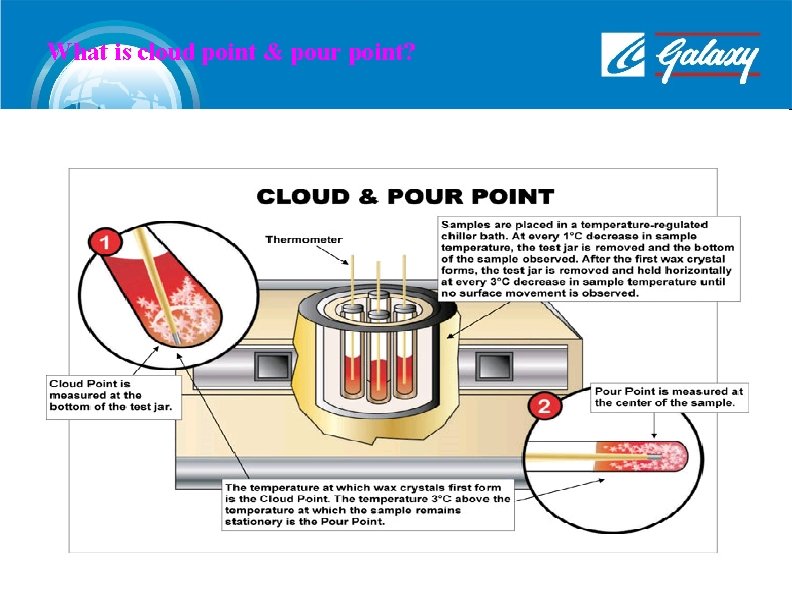 What is cloud point & pour point? 