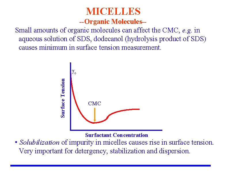 MICELLES --Organic Molecules-Small amounts of organic molecules can affect the CMC, e. g. in