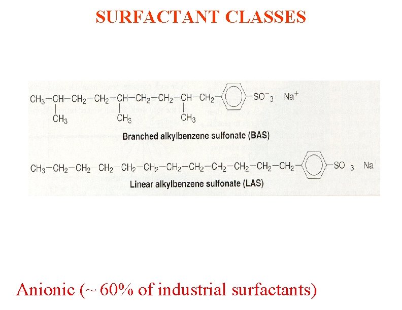SURFACTANT CLASSES Anionic (~ 60% of industrial surfactants) 