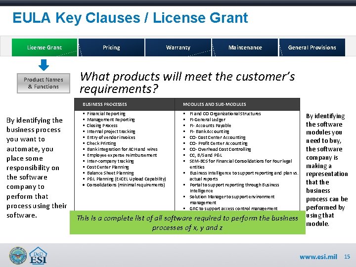 EULA Key Clauses / License Grant Product Names & Functions Pricing Warranty Maintenance General EULA Key Clauses / License Grant Product Names & Functions Pricing Warranty Maintenance General