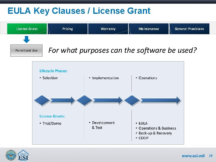 EULA Key Clauses / License Grant Permitted Use Pricing Warranty Maintenance General Provisions For