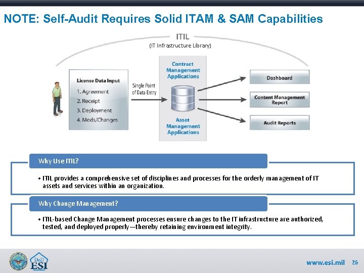 NOTE: Self-Audit Requires Solid ITAM & SAM Capabilities (IT Infrastructure Library) Why Use ITIL?