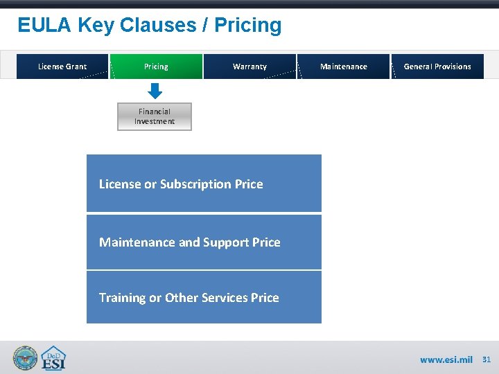 EULA Key Clauses / Pricing License Grant Pricing Warranty Maintenance General Provisions Financial Investment EULA Key Clauses / Pricing License Grant Pricing Warranty Maintenance General Provisions Financial Investment