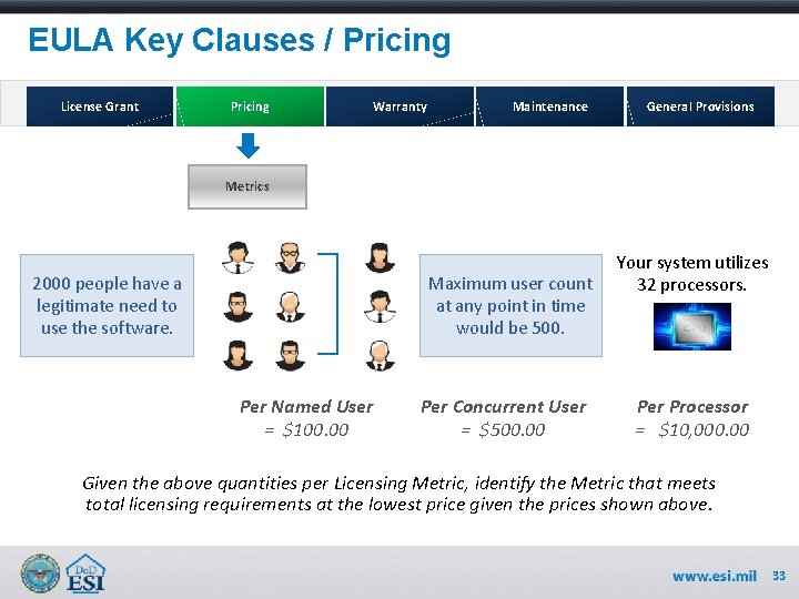 EULA Key Clauses / Pricing License Grant Pricing Warranty Maintenance General Provisions Metrics 2000