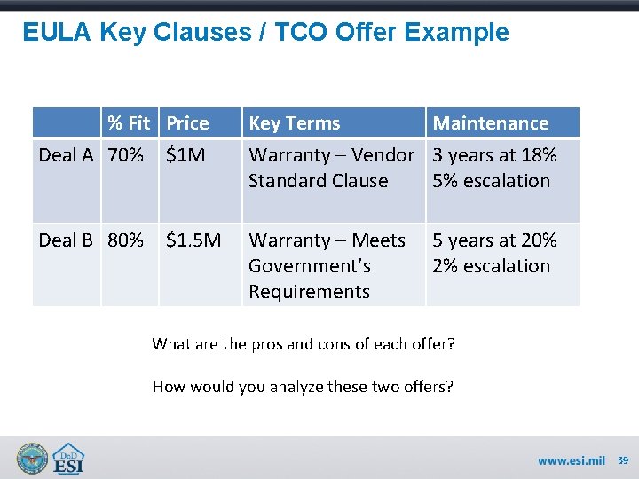 EULA Key Clauses / TCO Offer Example % Fit Price Key Terms Maintenance Deal