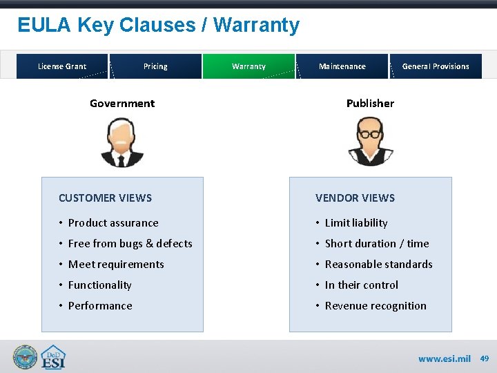 EULA Key Clauses / Warranty License Grant Pricing Warranty Maintenance General Provisions Government Publisher