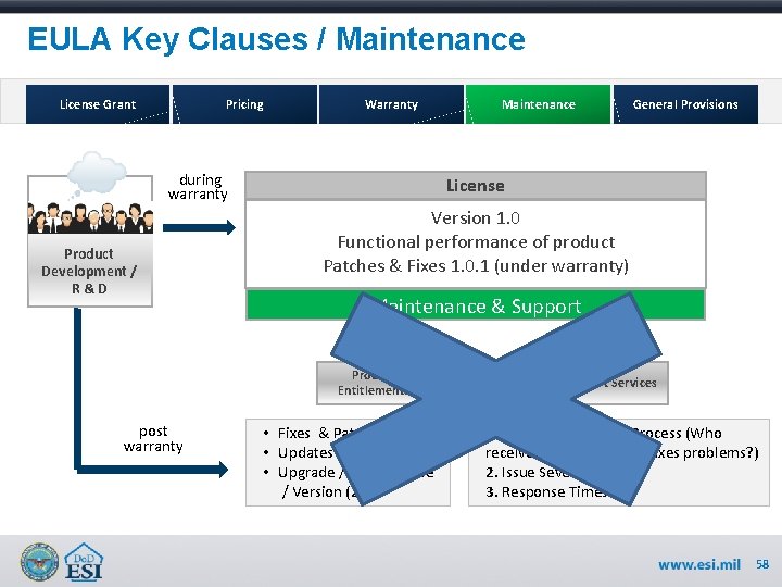 EULA Key Clauses / Maintenance License Grant Pricing Warranty during warranty Product Development /