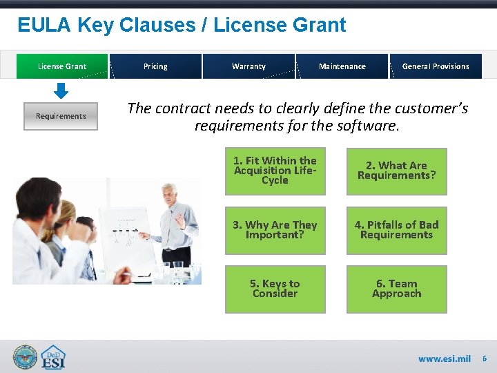 EULA Key Clauses / License Grant Requirements Pricing Warranty Maintenance General Provisions The contract