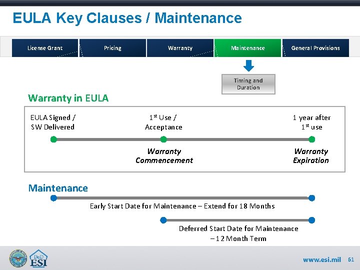 EULA Key Clauses / Maintenance License Grant Pricing Warranty General Provisions Timing and Duration EULA Key Clauses / Maintenance License Grant Pricing Warranty General Provisions Timing and Duration