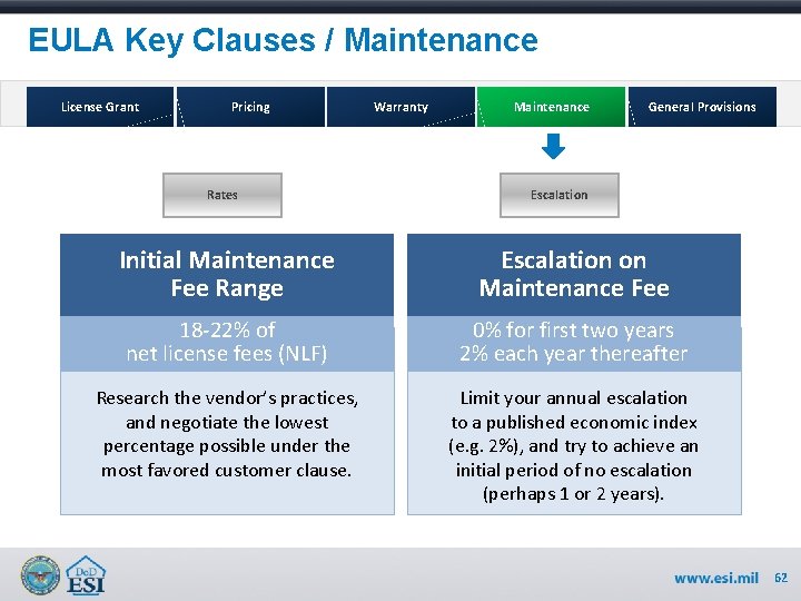 EULA Key Clauses / Maintenance License Grant Pricing Rates Warranty Maintenance General Provisions Escalation