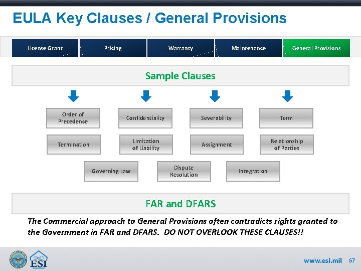 EULA Key Clauses / General Provisions License Grant Pricing Warranty Maintenance General Provisions Sample