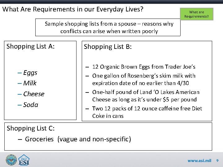 What Are Requirements in our Everyday Lives? What are Requirements? Sample shopping lists from