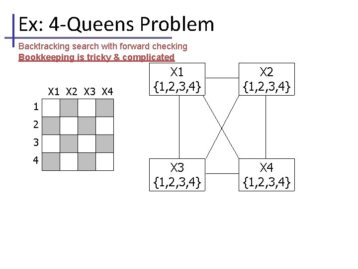 Ex: 4 -Queens Problem Backtracking search with forward checking Bookkeeping is tricky & complicated