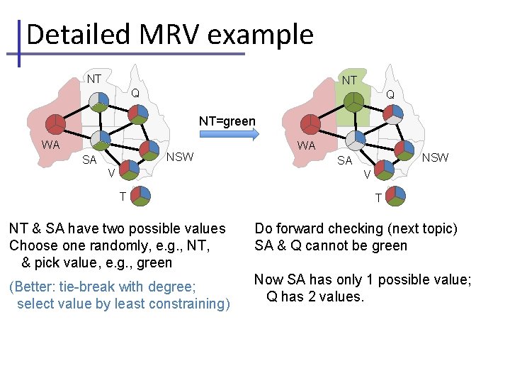 Detailed MRV example NT NT Q Q NT=green WA NSW SA V T T