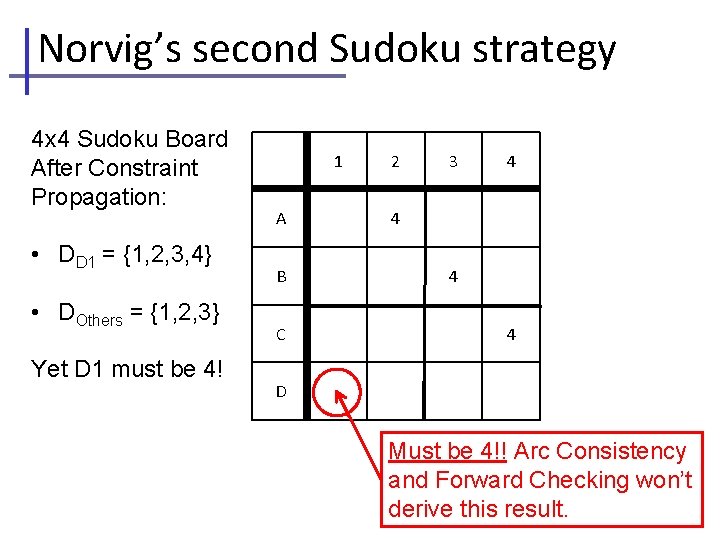 Norvig’s second Sudoku strategy 4 x 4 Sudoku Board After Constraint Propagation: • DD