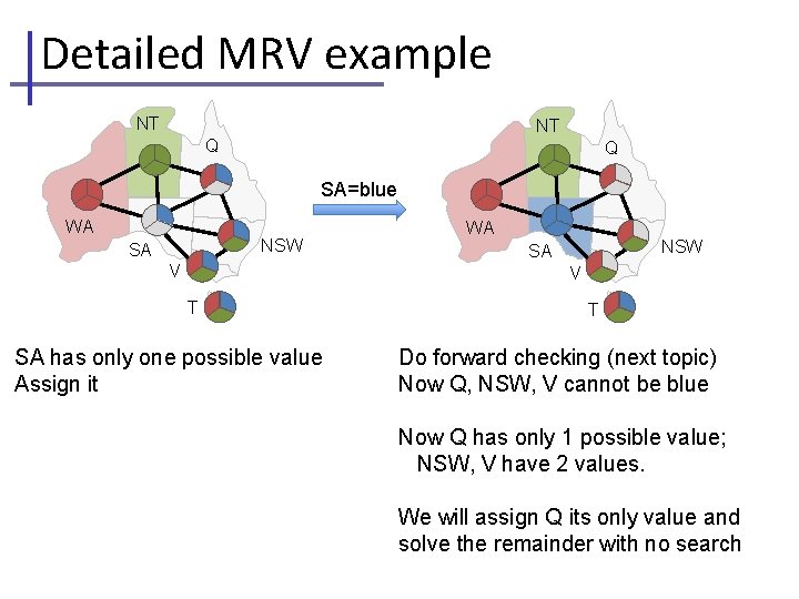 Detailed MRV example NT NT Q Q SA=blue WA NSW SA V T SA