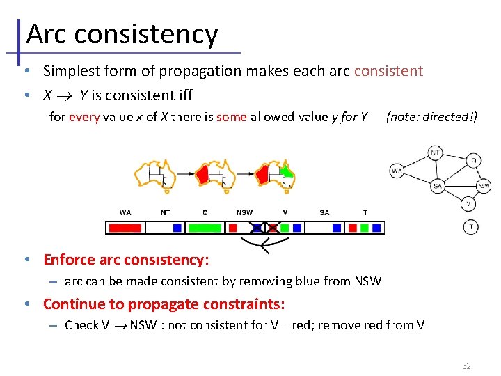 Arc consistency • Simplest form of propagation makes each arc consistent • X Y